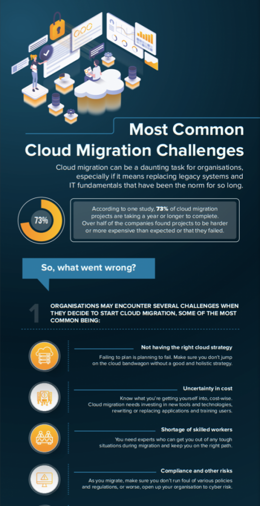 Cloud-migration-challenges: Top cloud computing challenges