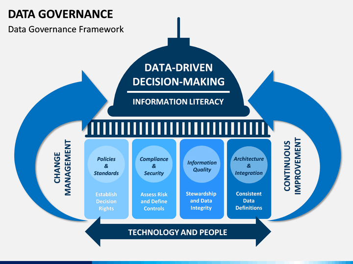 Data governance framework